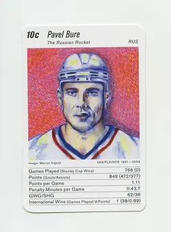 #TN00864 PAVEL BURE Top Trumps Game Hockey Card - Image 1