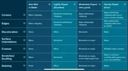 FLOD-EN048 Knightmare Gryphon - Secret Rare 1st Edition Near Mint YuGiOh Card - Image 3