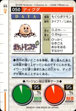 Diglett Carddass 1996 Vintage Pokemon Pocket Monsters Vending Card B63 LP - Image 2