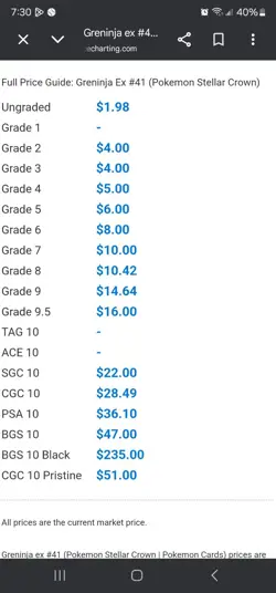 CGC GEM MINT 10 Greninja Ex 2024 POKEMON STELLAR CROWN #041/142 TCG - Image 2
