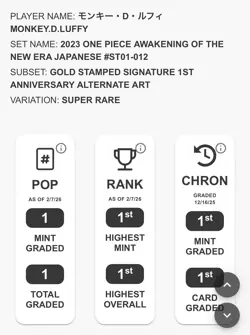TAG Monkey D. Luffy ST01-012 Oda Signature One Piece Card Japanese - Image 3