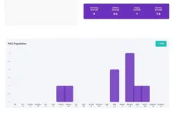 Yu-Gi-Oh! Legend of Blue Eyes Red-Eyes Black Dragon LOB-070 AGS NM+ 7.5 2002 - Image 5