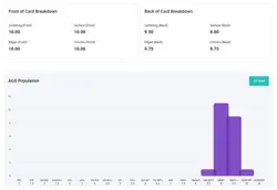 Pokemon SV Paldea Evolved Secret Dedenne EX 239/193 AGS Mint+ 9.5 Holo Rare 2023 - Image 3
