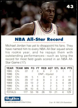 1992 SkyBox USA #43 Michael Jordan E1 - Image 2