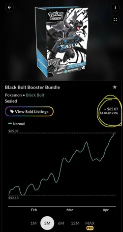 Pokemon Black Bolt Booster Box Sealed - Image 2
