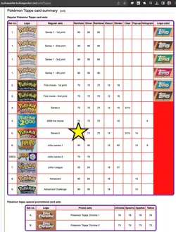 Pokemon TOPPS Series 3 - Complete set 72/72 - EXC/VG Condition + mewtwo 2000 - Image 2