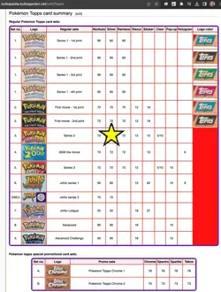 Pokemon TOPPS Series 2 - Complete SILVER HOLO set 72/72 - EXCELLENT 1999 - Image 3