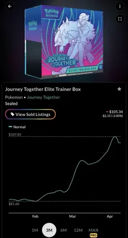 Pokemon Scarlet & Violet Journey Together Elite Trainer Box (ETB) NEW SEALED - Image 2