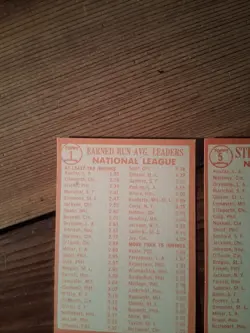 1963 Topps Pitching NL League Leaders With Sandy Koufax Leading The Way.... - Image 4