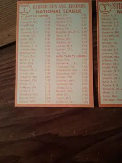 1963 Topps Pitching NL League Leaders With Sandy Koufax Leading The Way.... - Image 5