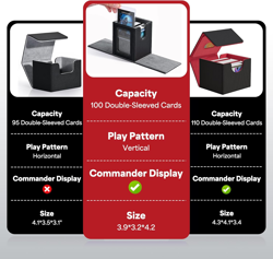 MTG Deck Box with Commander Window Display, Trading Card Storage Box Holds 100 D - Image 2