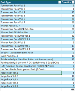 Huge lot of One Piece Card Game sealed promo packs - 336 Packs - Image 3