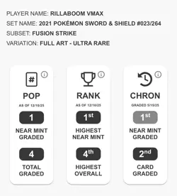 Rillaboom VMax Full Art Fusion Strike 2021 #023/264 Pokemon SWSH TAG 7 - Image 3