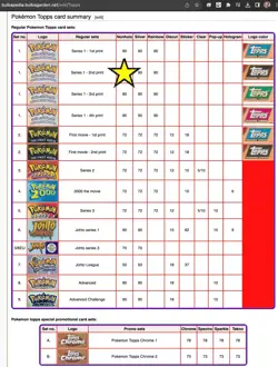 Pokemon TOPPS Series 1 - Complete BLACK logo set 90/90 - Excellent condition - Image 2