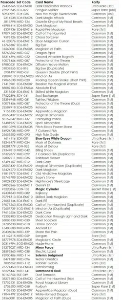 1996 yugioh cards 1st edition lot (74 out of 76 are 1st edition) - Image 2