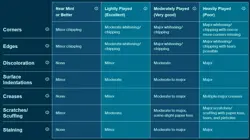 DLCS-EN148 Cyber Slash Harpie Lady - Secret Rare Limited Ed Near Mint YuGiOh - Image 3