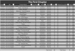 Disney Lorcana Bulk set 1-11 (Mixed C, UC and R Non Foiled and Foiled) 6K+ Cards - Image 2