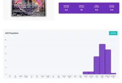 Pokemon Surging Sparks Ceruledge 197/191 AGS Mint+ 9.5 FA Holo Secret Rare 2024 - Image 5