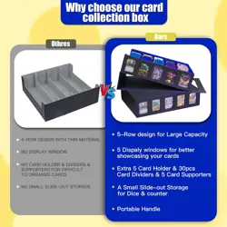 3900+Trading Card Storage Box MTG Commander Deck Box TCG Deck Case with Display - Image 4