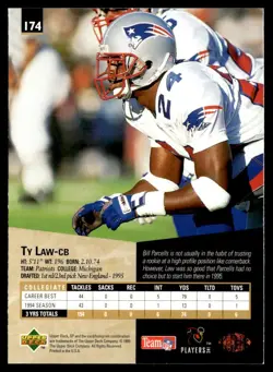1995 SP Ty Law Rookie New England Patriots #174 - Image 2