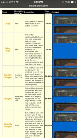 X1 Repercussion FOIL Urza’s Destiny MTG NM - Image 3