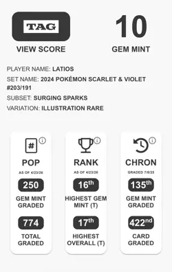2024 Pokemon Latios 203/191 TAG 10 Gem Mint HIGH RANK💎 Surging Sparks IR - Image 3