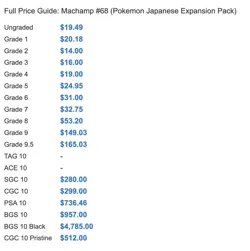 1996 Machamp Holo Rare Japanese Base Set Vintage Pokemon Card MP - Image 5