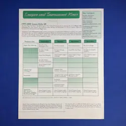 Wizards of the Coast, Inc Retailer Direct Newsletter #47 August 1999 MTG TCG D&D - Image 4