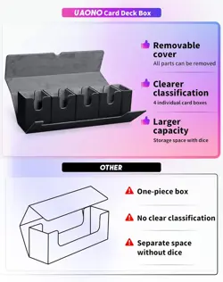 Card Deck Box with Dice Tray for MTG, 5 in 1 Card Deck Case Holds 800+ Unsleeved - Image 5