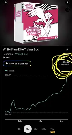 Pokemon TCG Scarlet & Violet White Flare Elite Trainer Box ETB FACTORY SEALED - Image 2