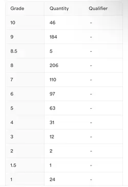 2002 pokemon legendary collection 28 Magneton Reverse Holo Foil PSA 5 - Image 3