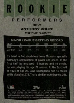 2023 Topps Heritage Anthony Volpe #RP-7 Rookie Performers New York Yankees 34J - Image 2