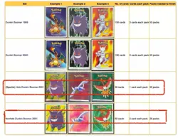Pokemon Dunkin Boomer Complete Master Set 100/100 Normal + Holo Pack Fresh 2001 - Image 2