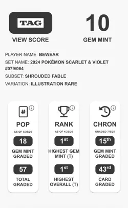 2024 Pokemon Bewear 079/064 TAG 10 Gem Mint #1 Ranked💎 Pop 18 Shrouded Fable IR - Image 3