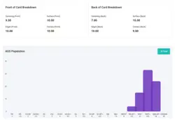 Pokemon SV Paldean Fates Secret Wugtrio 224/091 AGS Mint+ 9.5 Holo Rare 2024 - Image 3