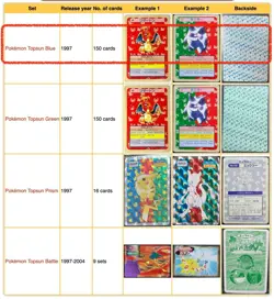 Pokemon Topsun 1997 - complete 150/150 BLUE set - EXC/VG cond. - Charizard - Image 2