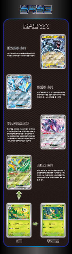 [1BOX] Pokemon Card Game Scarlet & Violet Expansion Pack Black Bolt SV11B Korean - Image 5