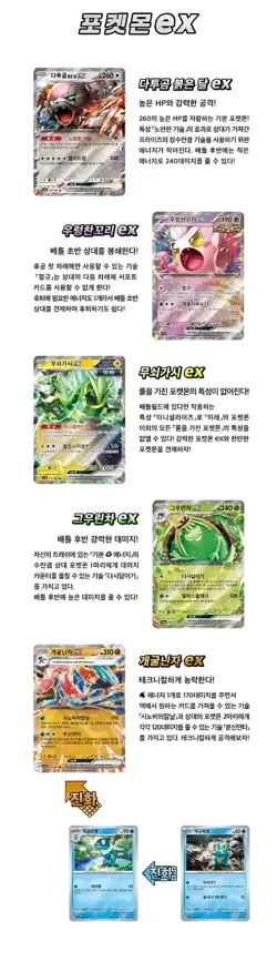 Pokemon Card Scarlet & Violet Crimson Haze Booster Box sv5a Sealed Korean Ver - Image 4