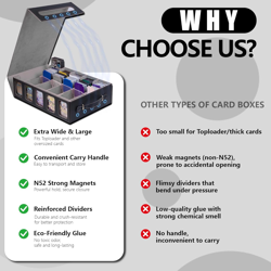 5 Row Trading Card Storage Box,Mtg Commander Deck Box with Window Dice Tray for - Image 3