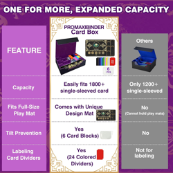 MTG Commander Deck Case with Playmat, 3-Row Trading Card Storage Box Fits 3000+ - Image 4