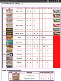 Pokemon TOPPS collection - 183 different chrome holo chase cards - Good cond. - Image 2
