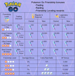 !!! Pokemon GO SHINY SHADOW MEWTWO Trade RARE Crypto Mewtu Purified Tausch !!! - Image 3