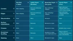 LCGX-EN057 Elemental HERO Aqua Neos - Super Rare Unlimited Near Mint YuGiOh Card - Image 3