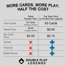 Pokemon Tag Team Deck - 65 Card Themed Bundle | Choose Your Type Combo! + HOLOs - Image 3