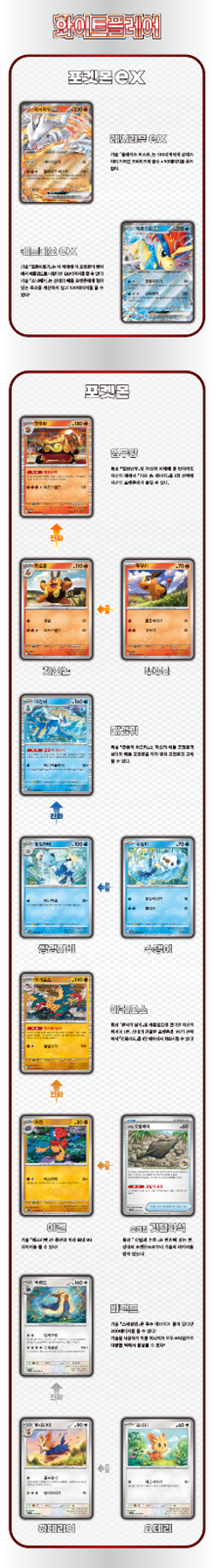 Pokemon Card Scarlet & Violet Expansion Pack White Flare -korean ver - Image 3