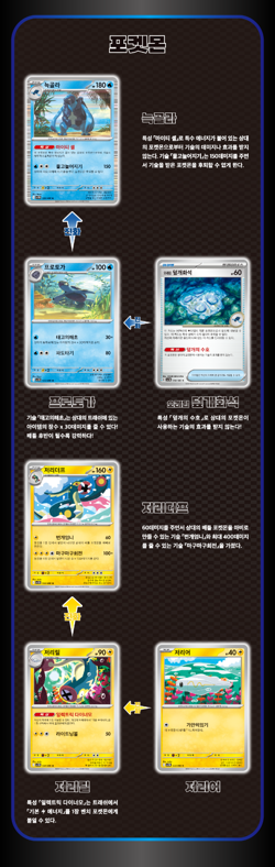 Pokemon Card Scarlet & Violet Expansion Pack Black Bolt Korean Ver. - Preorde - Image 3