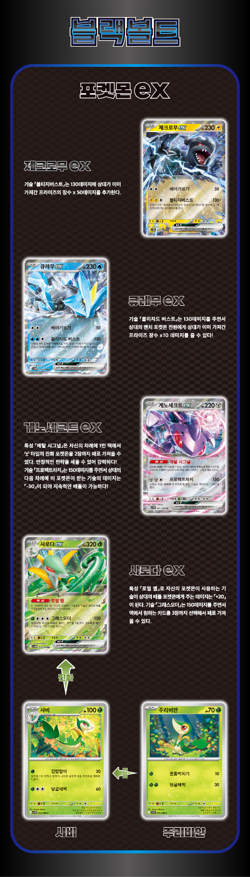 Pokemon Card Scarlet & Violet Expansion Pack Black Bolt Korean Ver. - Preorde - Image 4