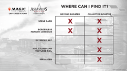 MtG Universes Beyond: Assassin's Creed Collector Booster Box (ACR) [12 Packs] - Image 4