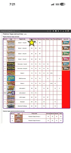 Pokemon TOPPS Series 1 Complete BLUE logo set 90/90 Excellent condition Non Holo - Image 2