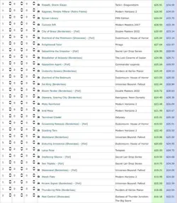 HUGE 2000+ Card MTG Collection Valued over $19k Fetch & Dual Lands, LED & more! - Image 4